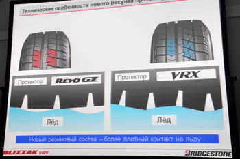 Blizzak VRX технические особенности рисунка протектора
