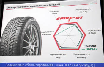 Blizzak Spike-01 сбалонсированная шина