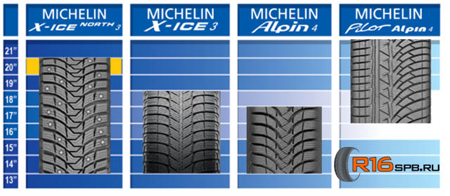 X-ICE North 3: Линейка зимних шин Michelin