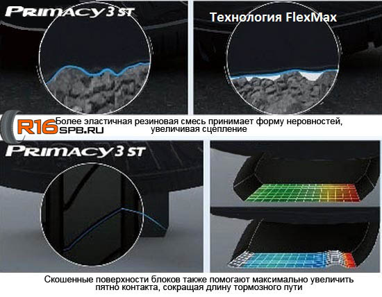 Primacy 3 ST: система FlexMax