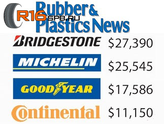 Rubber Plastics News raiting 2014